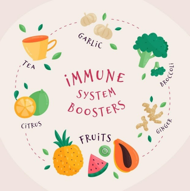 Immune Booster - A Must in 2022